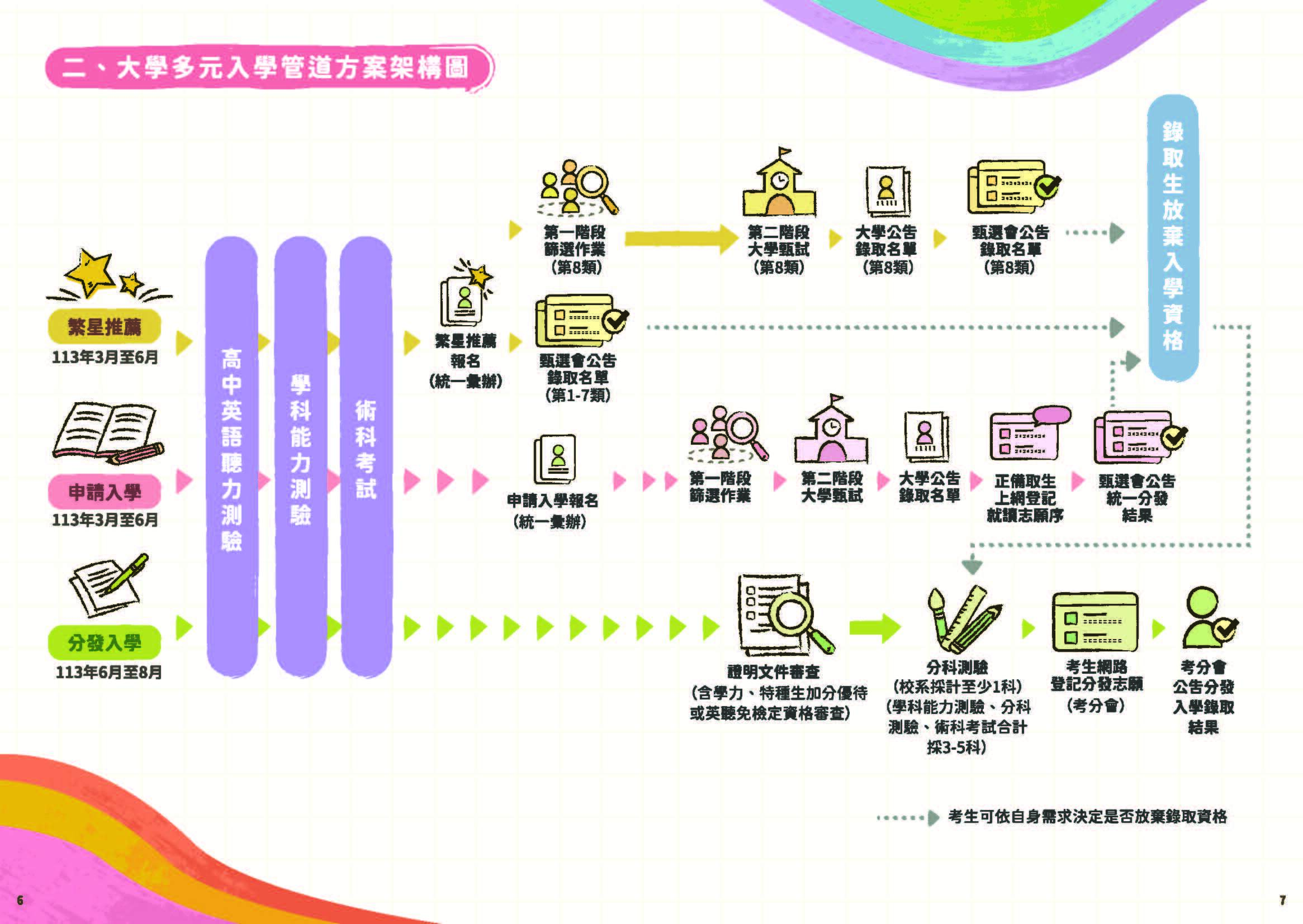 教育部113大多元入學手冊