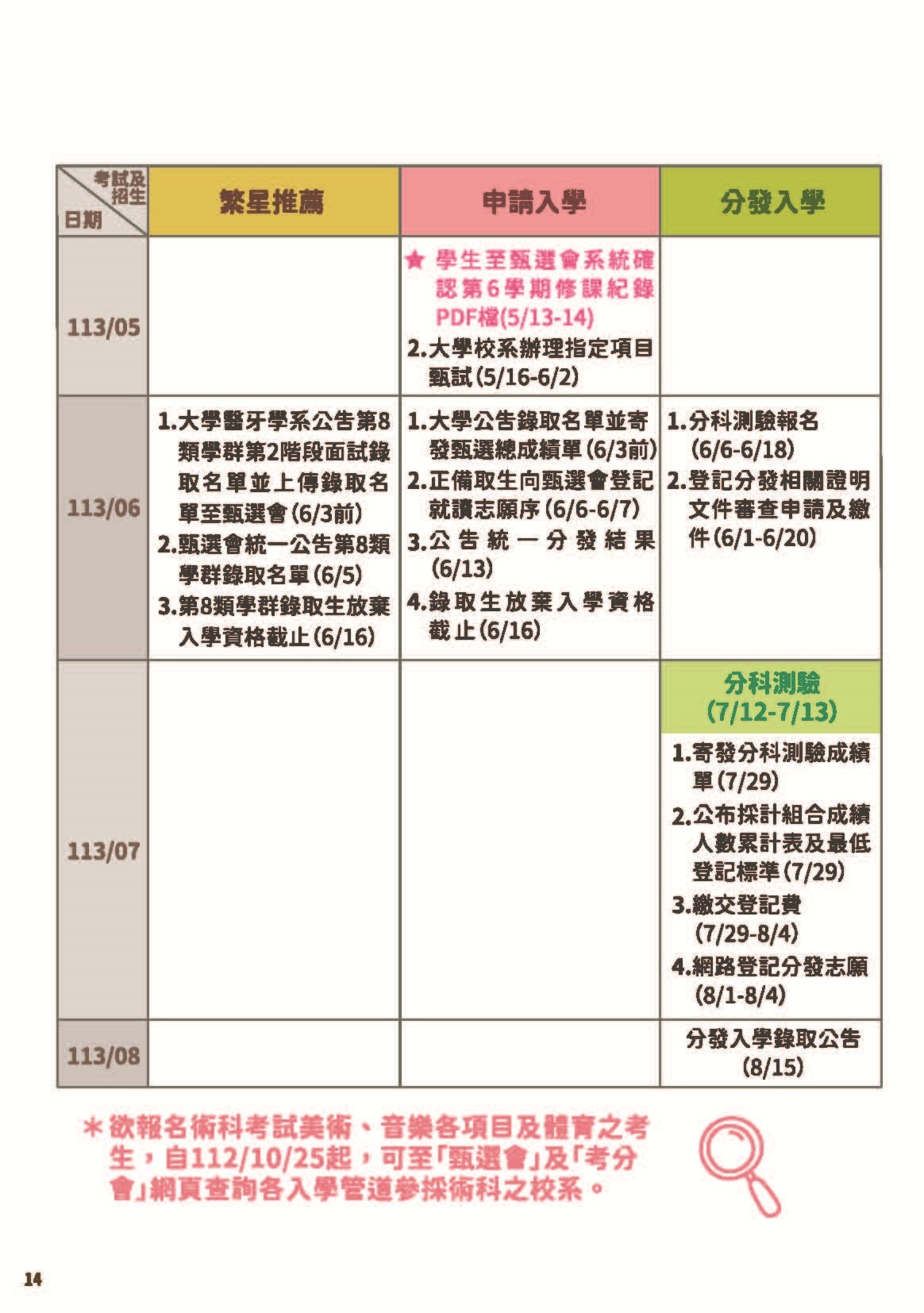 教育部113大多元入學手冊